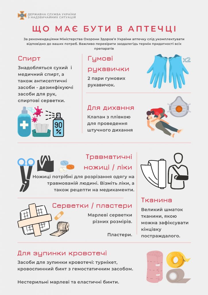 Дії населення в умовах надзвичайних ситуацій воєнного характеру