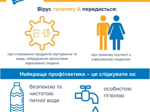Профілактика вірусного гепатиту А