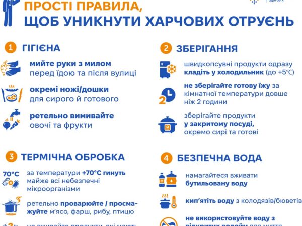 Як уникнути харчових отруєнь