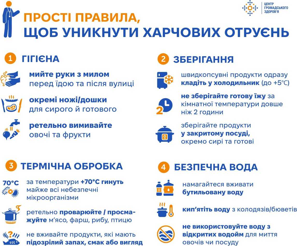 Як уникнути харчових отруєнь