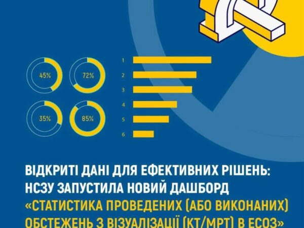 Відкриті дані для ефективних рішень: НСЗУ запустила новий дашборд «Статистика проведених діагностичних обстежень з візуалізації (КТ/МРТ) в ЕСОЗ»
